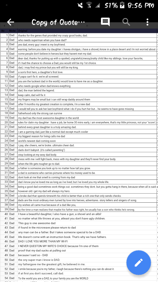 Quotes on different Niche