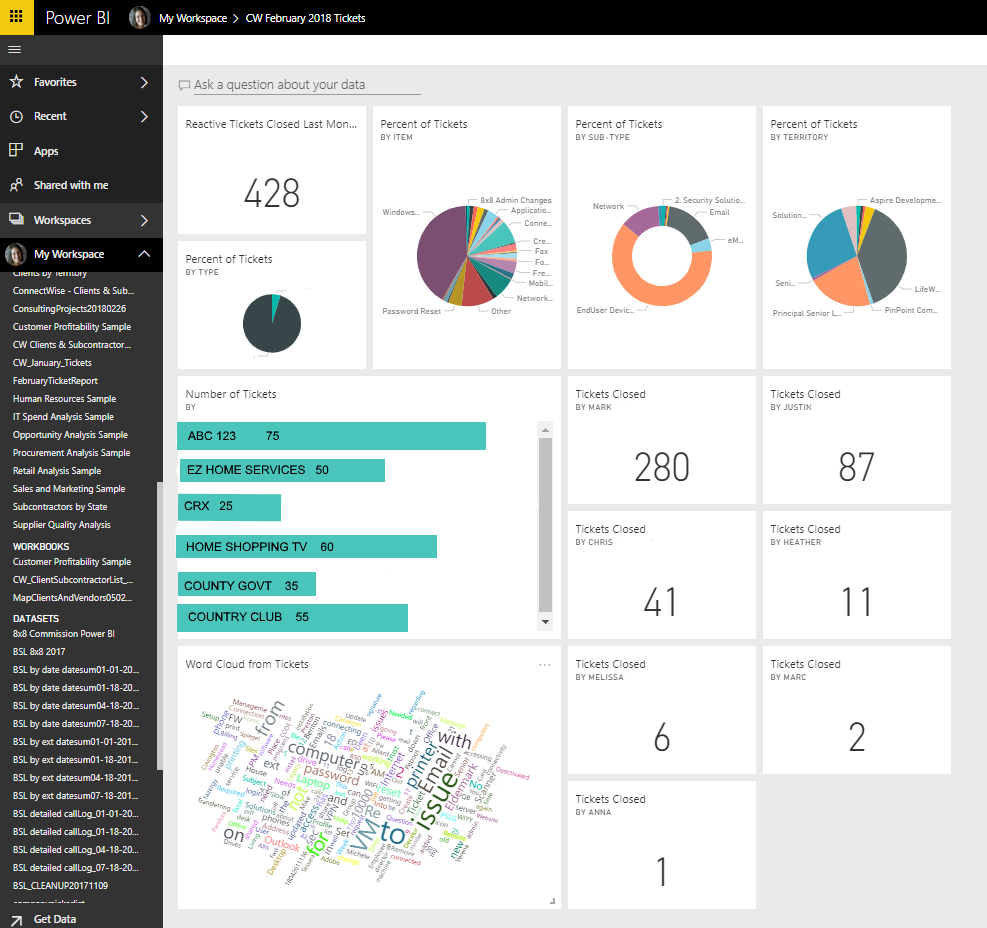 Power BI dashboards - MSP Ticket Breakdown