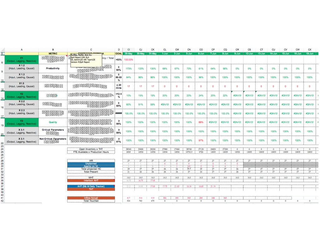 Measuring Teams Success by updating 3x3 on a monthly basis - Report Generation and Data Entry