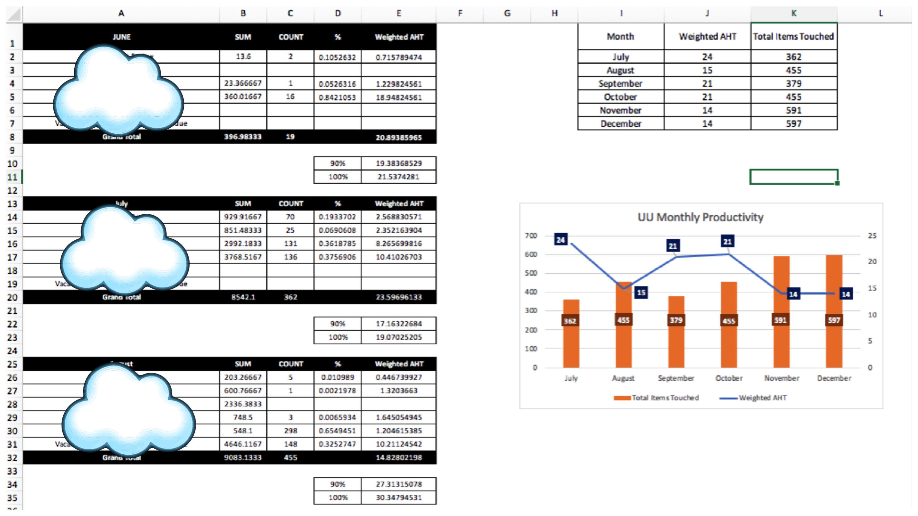 Handling Time Baselining - Report Generation
