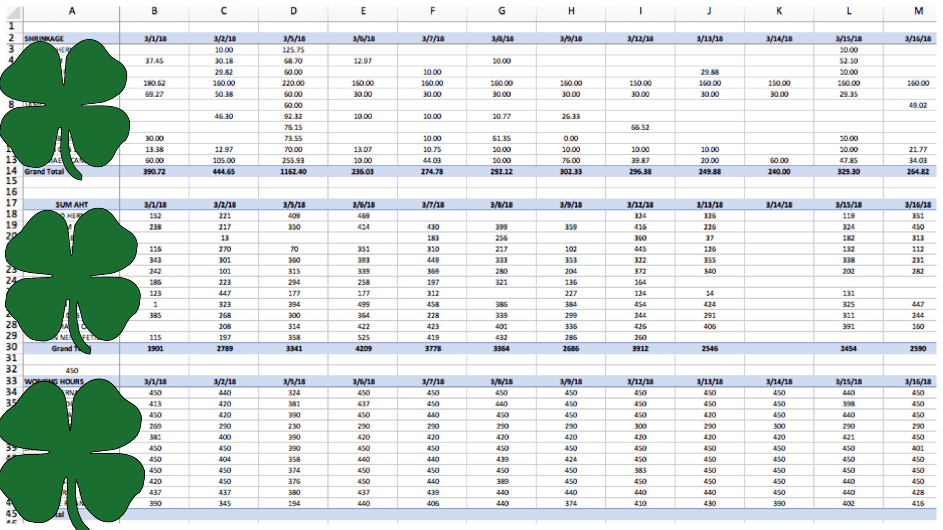 Generate Utilization and Productivity Report - Data Entry & Report Generation