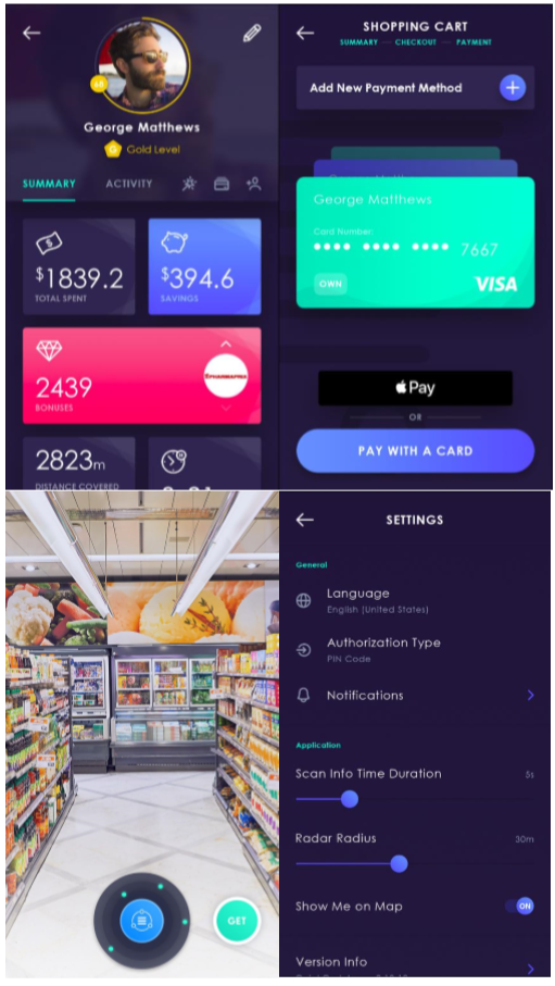 R&D for Canadian startup