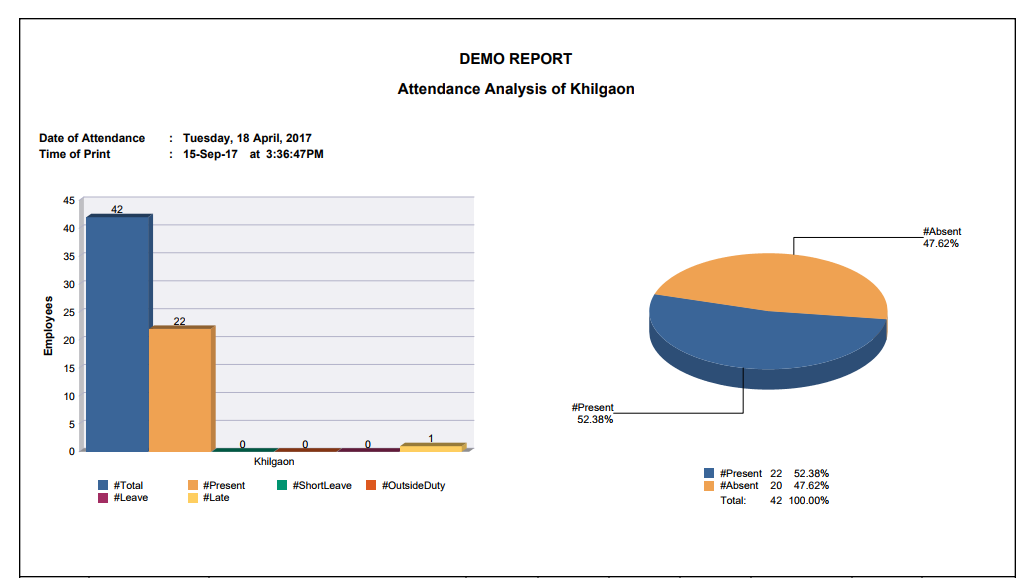 Data Visualization