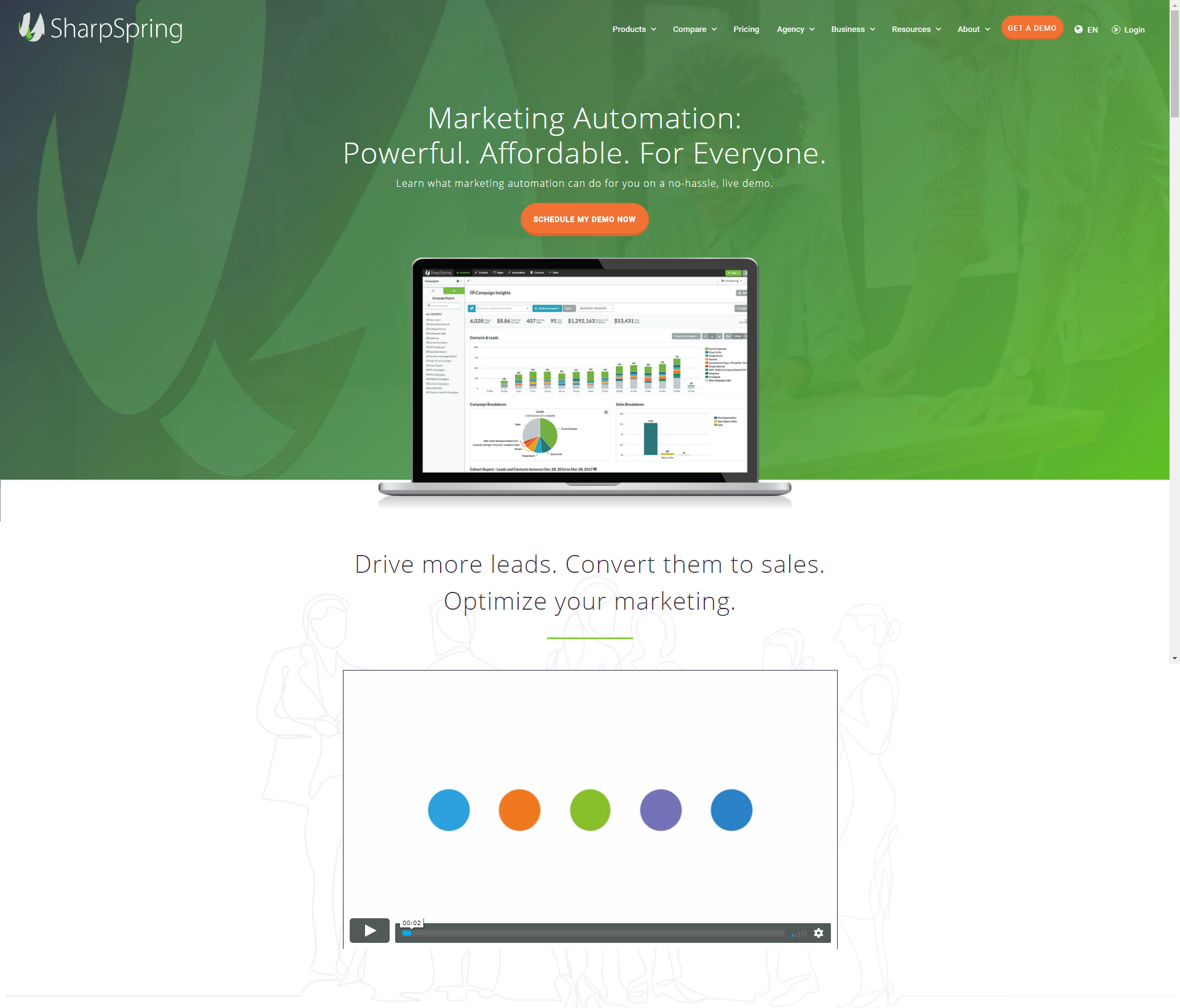 SharpSpring - Marketing automation service