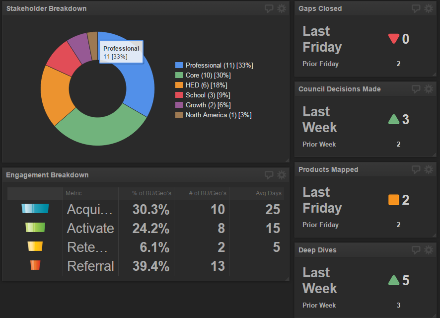 Klipfolio Dashboard