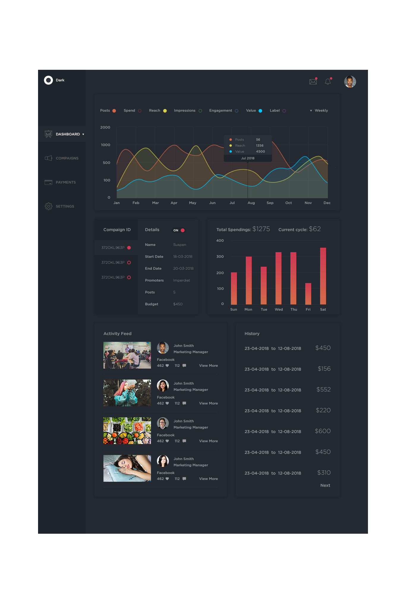 social management dashboard 