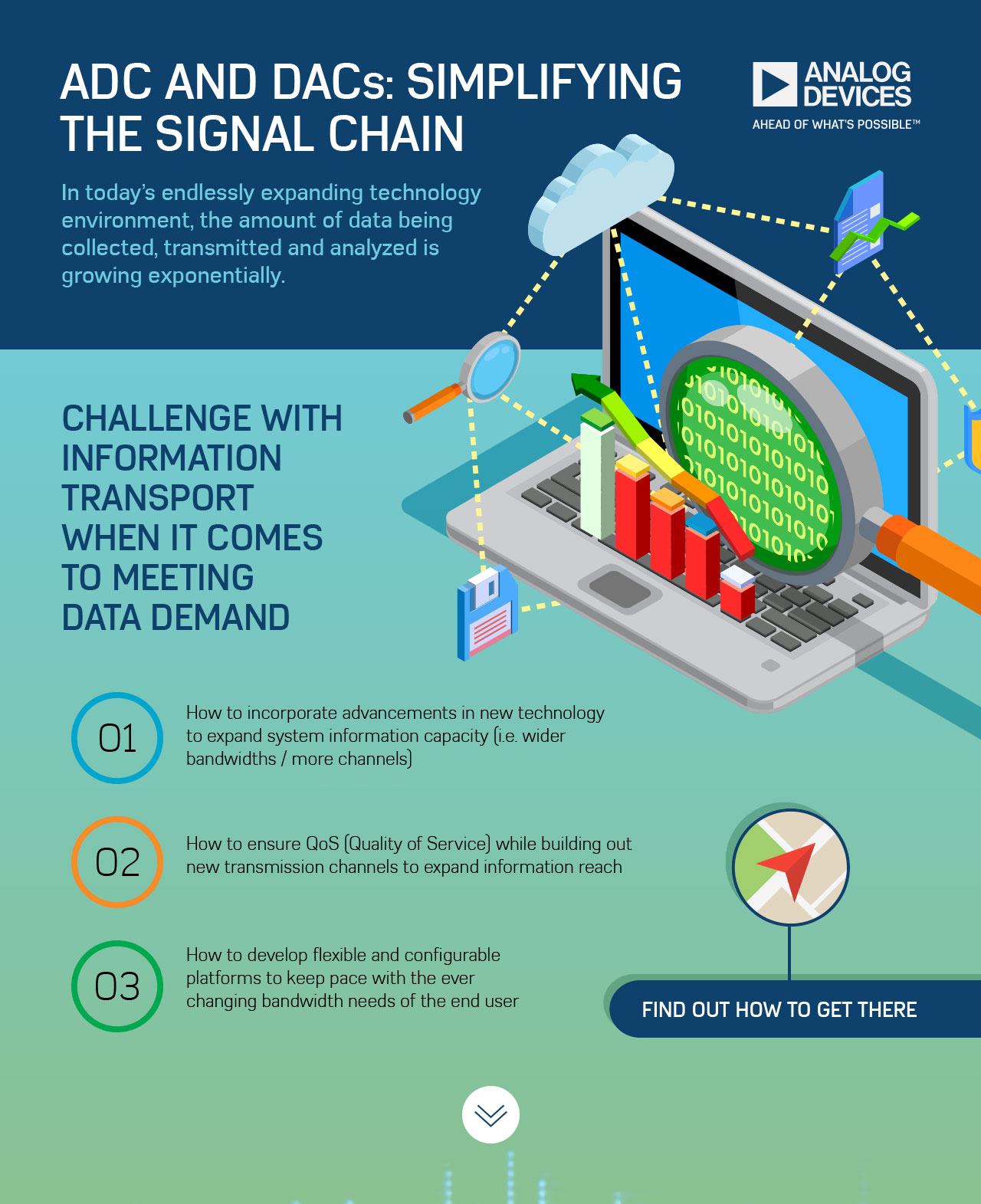 Analog Devices: Infographic - Simplifying the Signal Chain