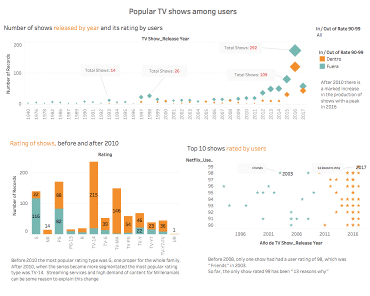 Data Visualization