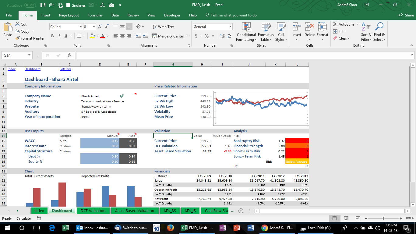 Financial Analysis  Modeling Valuation