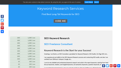 Keyword Research Services | Outsource SEO Work To Me