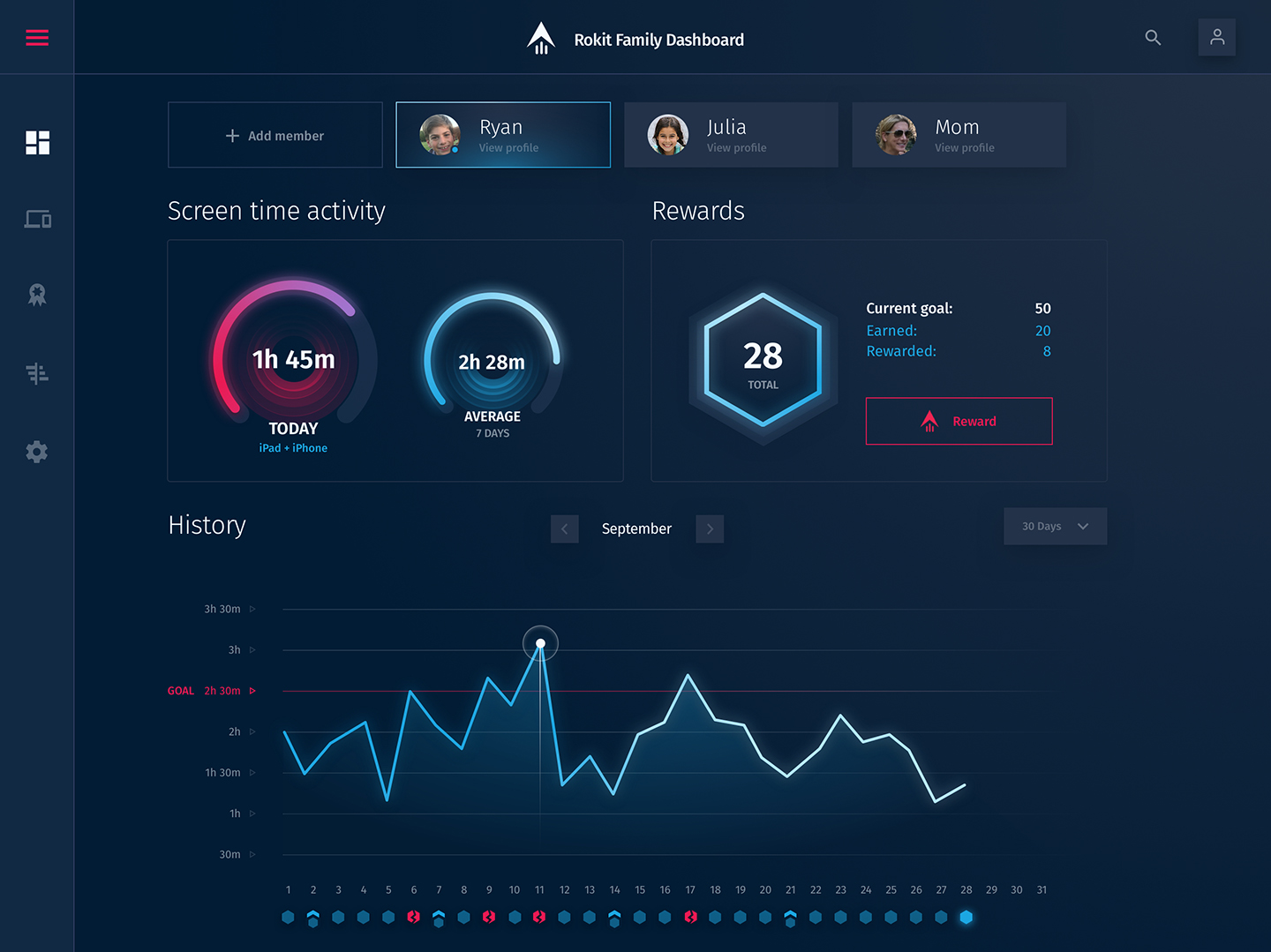 Dashboard design