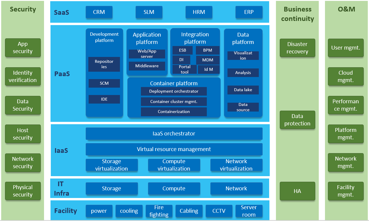 Cloud Platform