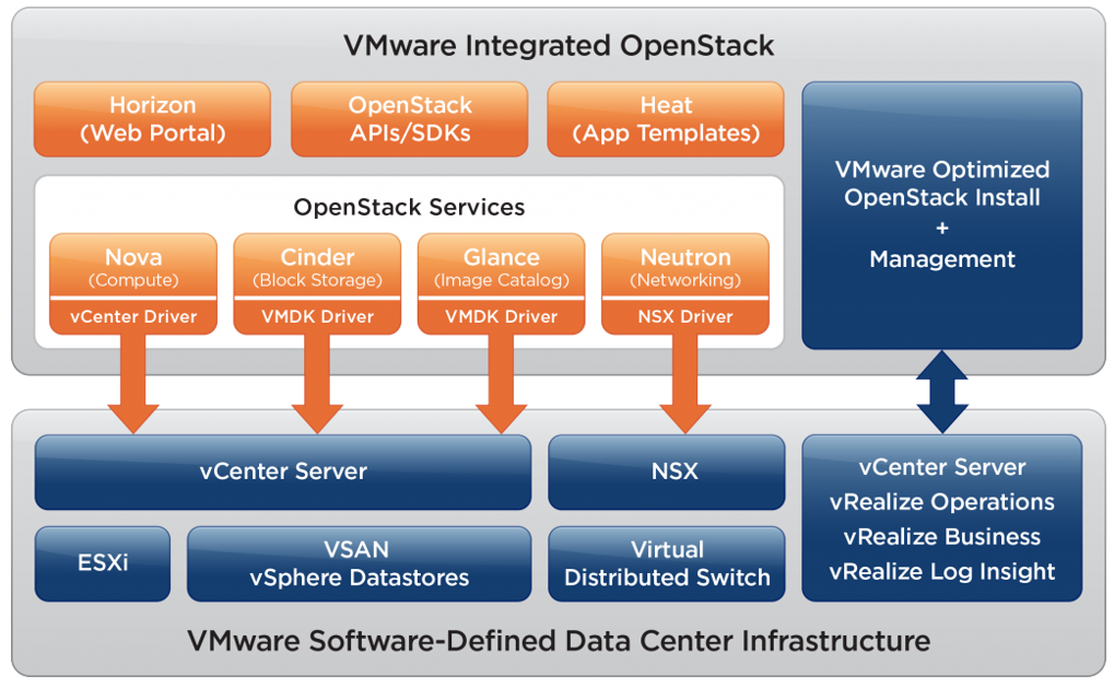 IaaS Platform