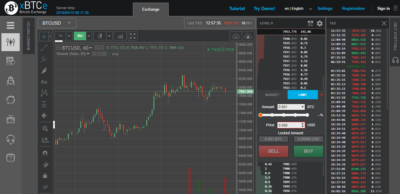 Crypto exchange in Malaysia 