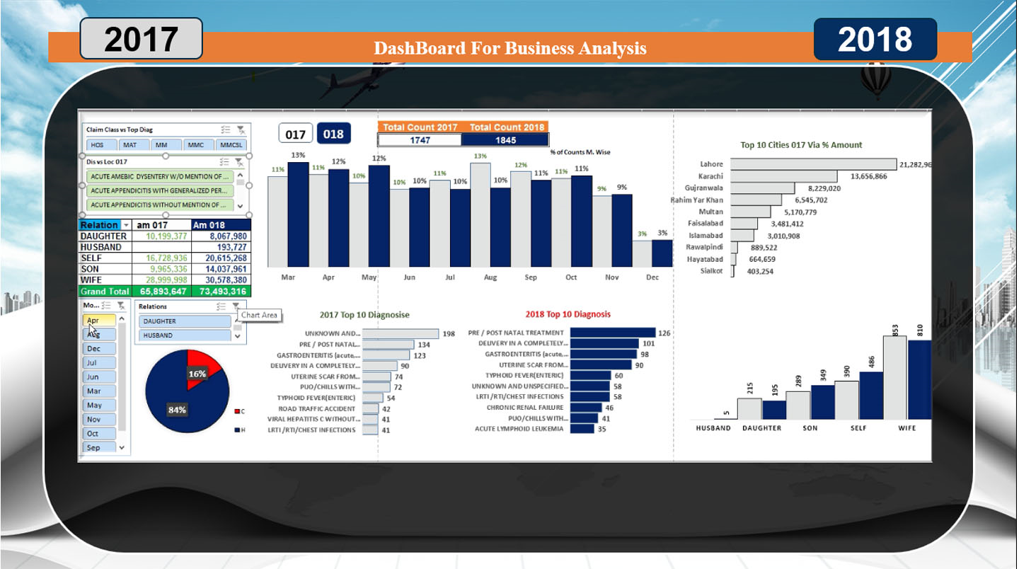 Data Analysis / Forecasting / Biostatistics / Dashboard/ Excel / Spss & R