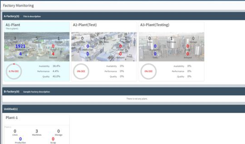 Factory Monitoring