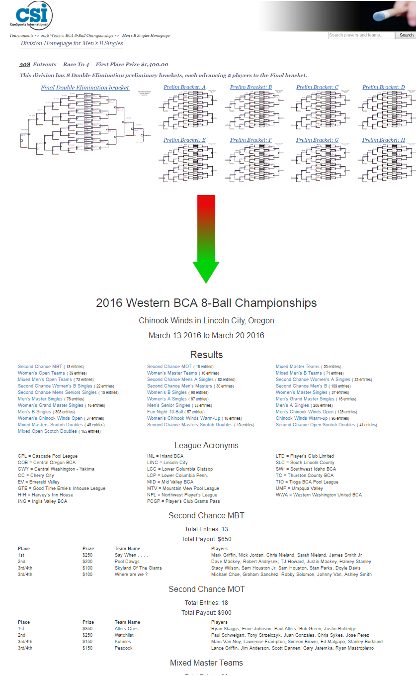 WBCA Tournament Bracket Scrapper