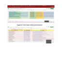 Vodar Bal - SEO Optimizer